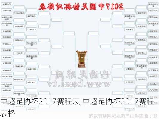 中超足协杯2017赛程表,中超足协杯2017赛程表格