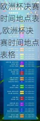 欧洲杯决赛时间地点表,欧洲杯决赛时间地点表格
