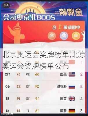 北京奥运会奖牌榜单,北京奥运会奖牌榜单公布