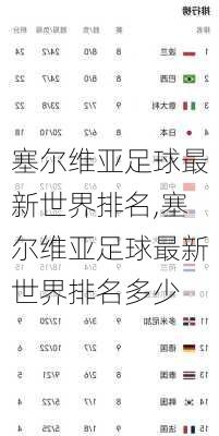 塞尔维亚足球最新世界排名,塞尔维亚足球最新世界排名多少