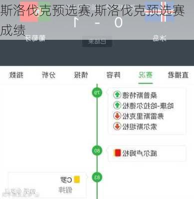 斯洛伐克预选赛,斯洛伐克预选赛成绩