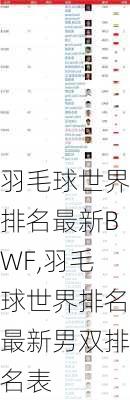 羽毛球世界排名最新BWF,羽毛球世界排名最新男双排名表