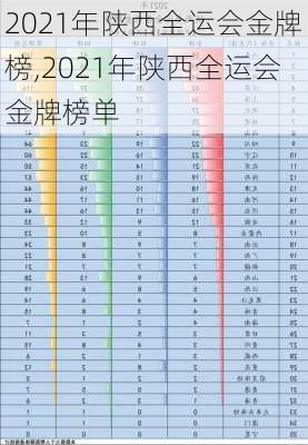 2021年陕西全运会金牌榜,2021年陕西全运会金牌榜单