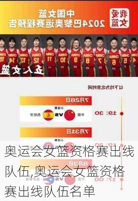 奥运会女篮资格赛出线队伍,奥运会女篮资格赛出线队伍名单