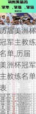 历届美洲杯冠军主教练名单,历届美洲杯冠军主教练名单表