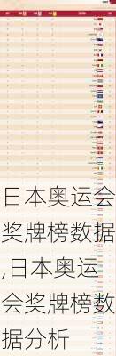 日本奥运会奖牌榜数据,日本奥运会奖牌榜数据分析