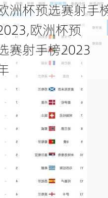 欧洲杯预选赛射手榜2023,欧洲杯预选赛射手榜2023年