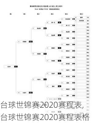 台球世锦赛2020赛程表,台球世锦赛2020赛程表格