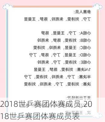 2018世乒赛团体赛成员,2018世乒赛团体赛成员表