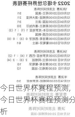 今日世界杯赛程预测,今日世界杯赛程预测分析