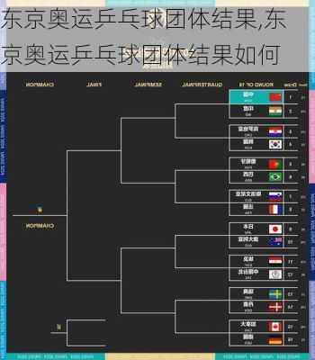 东京奥运乒乓球团体结果,东京奥运乒乓球团体结果如何
