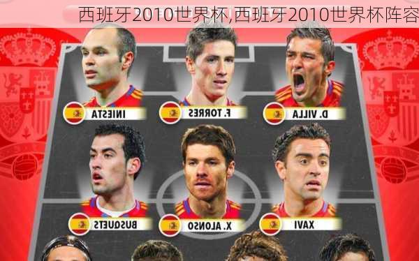 西班牙2010世界杯,西班牙2010世界杯阵容