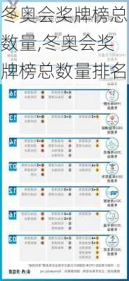 冬奥会奖牌榜总数量,冬奥会奖牌榜总数量排名