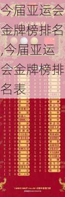 今届亚运会金牌榜排名,今届亚运会金牌榜排名表