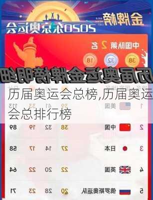 历届奥运会总榜,历届奥运会总排行榜