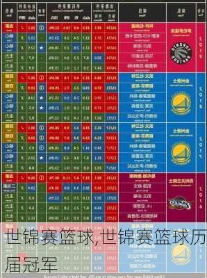 世锦赛篮球,世锦赛篮球历届冠军