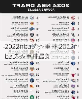2022nba选秀重排,2022nba选秀重排最新
