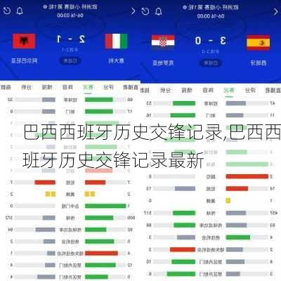 巴西西班牙历史交锋记录,巴西西班牙历史交锋记录最新