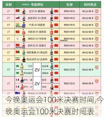 今晚奥运会100米决赛时间,今晚奥运会100米决赛时间表