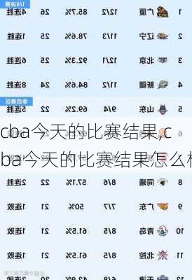 cba今天的比赛结果,cba今天的比赛结果怎么样