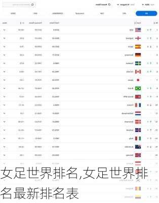 女足世界排名,女足世界排名最新排名表