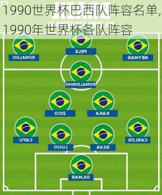 1990世界杯巴西队阵容名单,1990年世界杯各队阵容