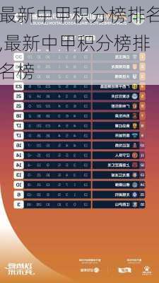 最新中甲积分榜排名,最新中甲积分榜排名榜