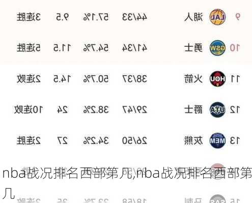 nba战况排名西部第几,nba战况排名西部第几