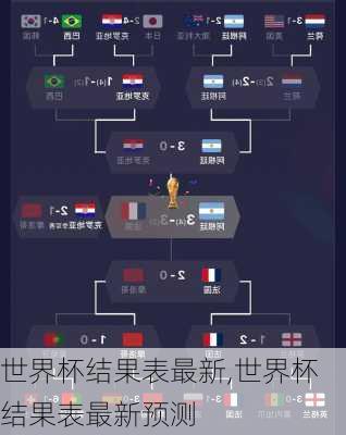世界杯结果表最新,世界杯结果表最新预测
