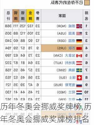 历年冬奥会挪威奖牌榜,历年冬奥会挪威奖牌榜排名