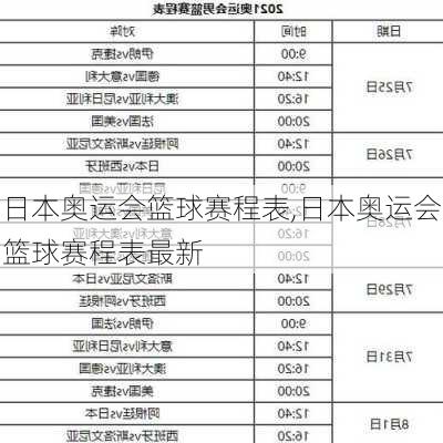 日本奥运会篮球赛程表,日本奥运会篮球赛程表最新