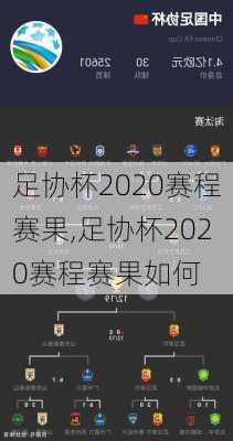 足协杯2020赛程赛果,足协杯2020赛程赛果如何