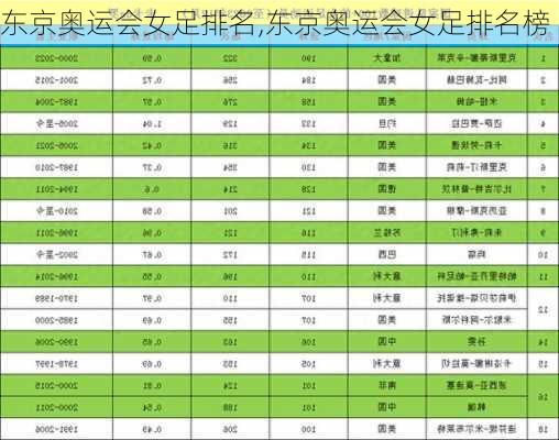 东京奥运会女足排名,东京奥运会女足排名榜