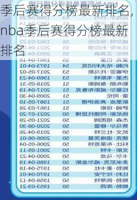 季后赛得分榜最新排名,nba季后赛得分榜最新排名