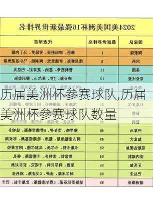 历届美洲杯参赛球队,历届美洲杯参赛球队数量