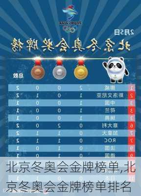 北京冬奥会金牌榜单,北京冬奥会金牌榜单排名