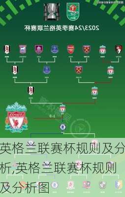 英格兰联赛杯规则及分析,英格兰联赛杯规则及分析图