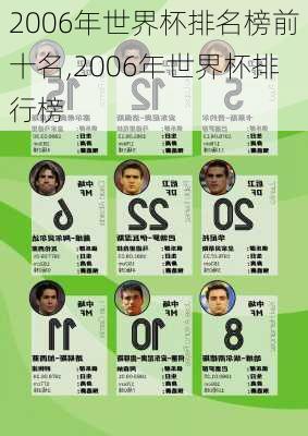 2006年世界杯排名榜前十名,2006年世界杯排行榜