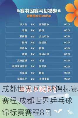 成都世界乒乓球锦标赛赛程,成都世界乒乓球锦标赛赛程8日