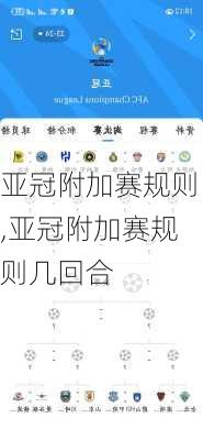 亚冠附加赛规则,亚冠附加赛规则几回合