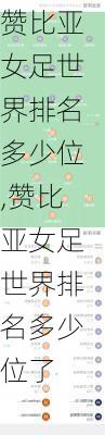 赞比亚女足世界排名多少位,赞比亚女足世界排名多少位了