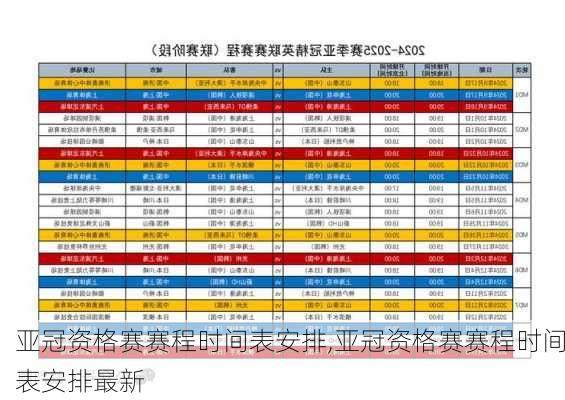 亚冠资格赛赛程时间表安排,亚冠资格赛赛程时间表安排最新