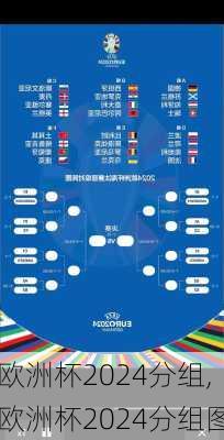 欧洲杯2024分组,欧洲杯2024分组图