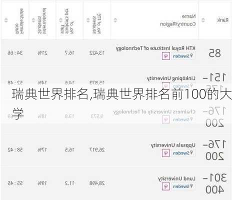 瑞典世界排名,瑞典世界排名前100的大学