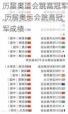 历届奥运会跳高冠军,历届奥运会跳高冠军成绩