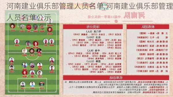 河南建业俱乐部管理人员名单,河南建业俱乐部管理人员名单公示