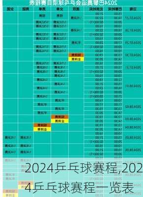 2024乒乓球赛程,2024乒乓球赛程一览表