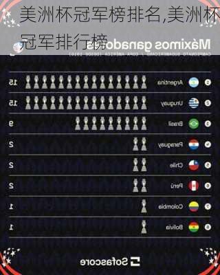 美洲杯冠军榜排名,美洲杯冠军排行榜