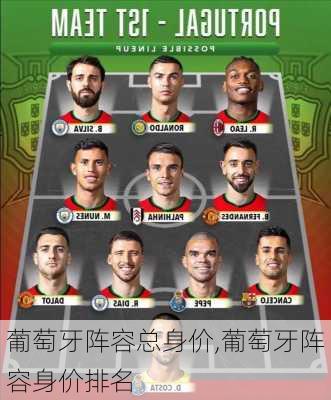 葡萄牙阵容总身价,葡萄牙阵容身价排名