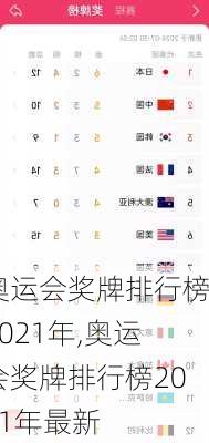奥运会奖牌排行榜2021年,奥运会奖牌排行榜2021年最新